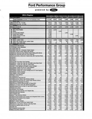 2011 SVT Build Info021.jpg