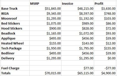 Raptor Pricing.JPG