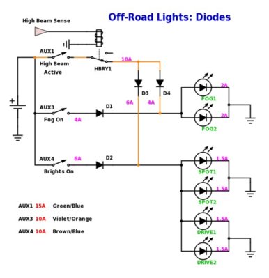 RaptorLights-Diode2.jpg