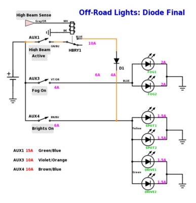 OffRoad-Diode-Final.jpg