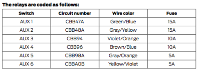 Upfitter Fuses, Relays, Wire Colors.png