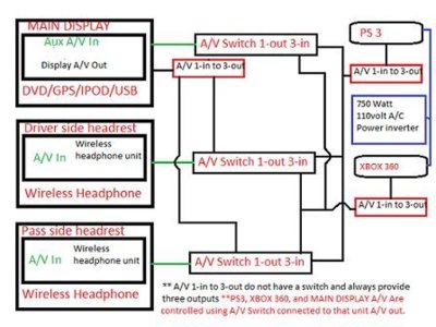 Vehicle Video Display setup2.jpg