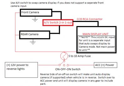 Front and rear camera setup in forward gear.jpg