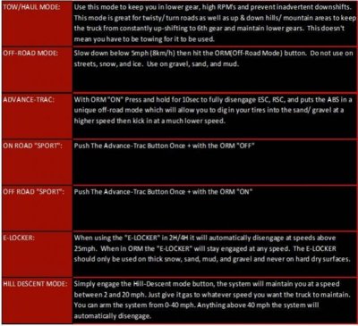 RAPTOR ORM CHART.jpg