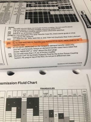 GEN 1 - Transfer Case Oil: Mercon LV ATF vs XL12 Transfer Case