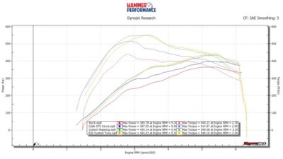 91oct_stock vs ots vs custom 91 vs E20.jpeg