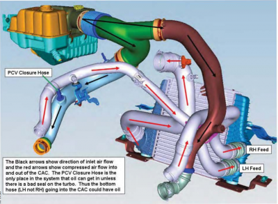 ecoboost hose routing.png