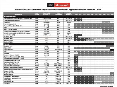 Ford Gear Oil Chart 9-19-2019 .jpg