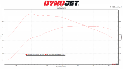 Raptor 467whp promo dyno chart.png