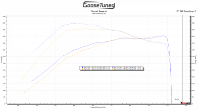 Old vs New 500whp.png