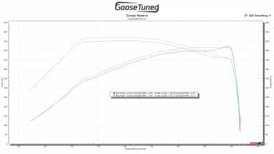 New  519 vs 520 midrange.png