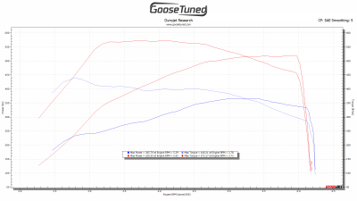 stock vs 520whp.png