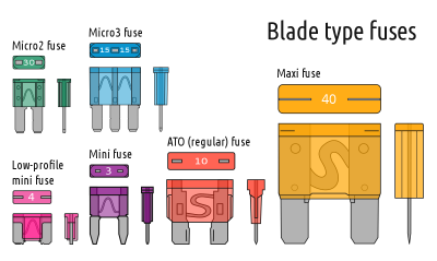 1200px-Electrical_fuses,_blade_type.svg.png