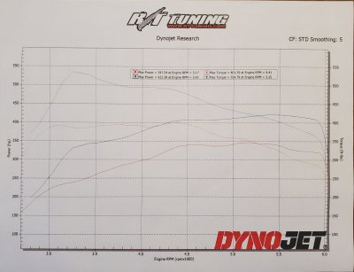 Dyno sheet.jpg