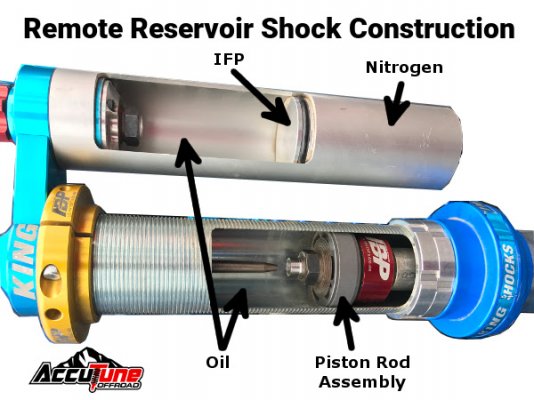 King-Remote-Reservoir-Shock-Cutaway.jpg
