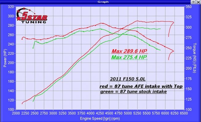 stk%20intake%20vs%20afe%20intake%202%20%28Large%29.jpg