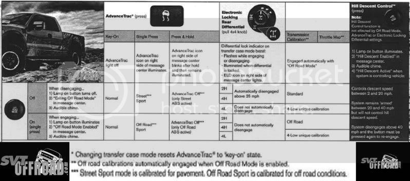 SVTRaptorOffRoadFeaturescroppedenla.jpg