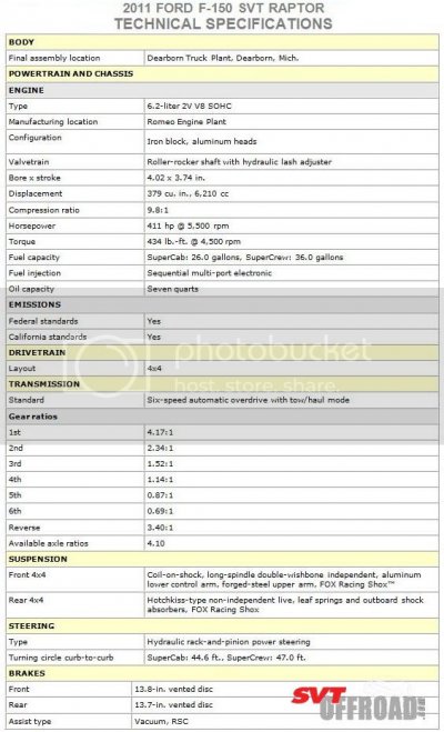 2011RaptorTechSpecs1.jpg