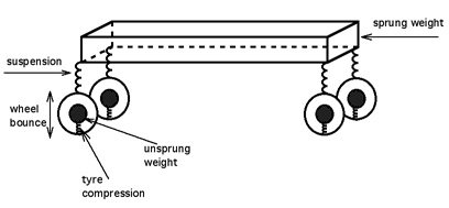 Car_diagram.jpg