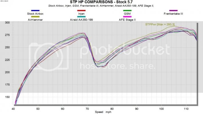 StockHPIntakeComparisonGraph.jpg