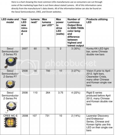 LEDmakeandmodel-1.jpg