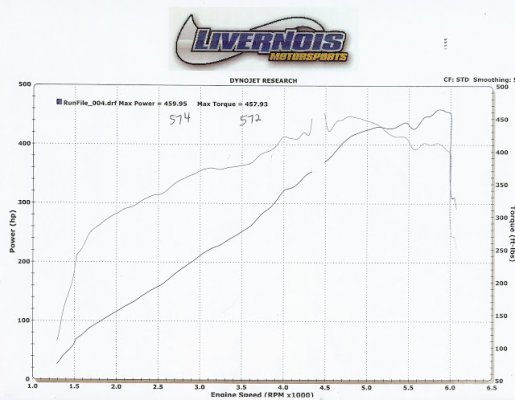 Dyno%2520chart%2520071912.jpg