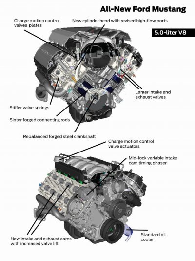 2015-mustang-engine-specs-50l-v8-coyote_7745.jpg