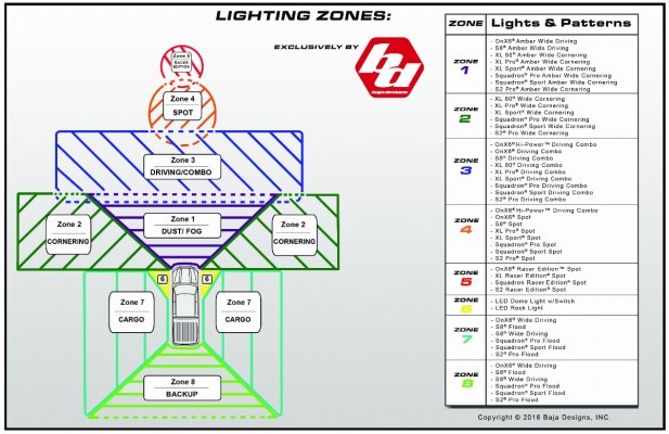 Zones%20-%20Off%20Road%20General.jpg