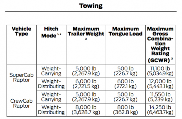 2017-ford-raptor-towing-specs-rating.png