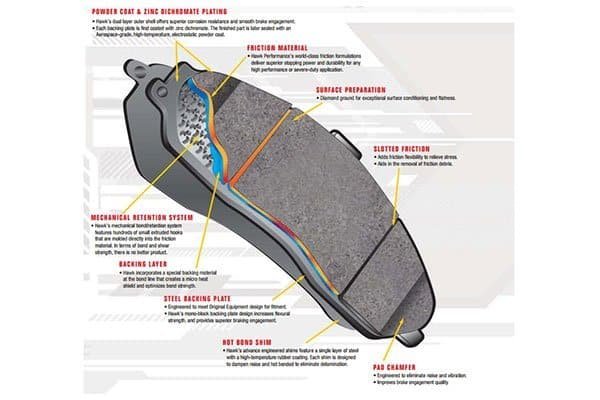 011_ford_f150_svt_raptor_front_street_brake_pads_2.jpg