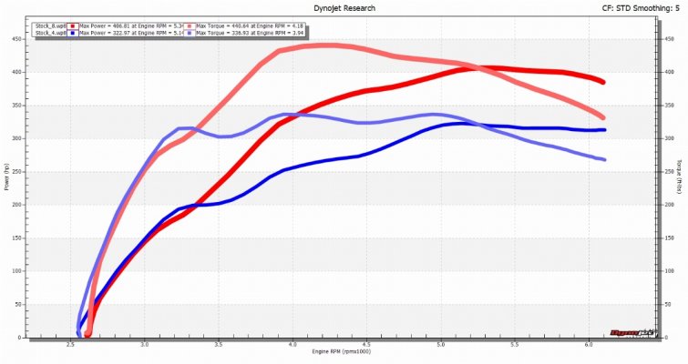 Raptor%20EB%20stock%20vs%20Stage%201.jpg