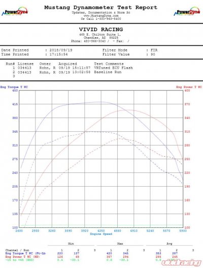 vrtuned-ford-raptor-ecu-flash.jpg