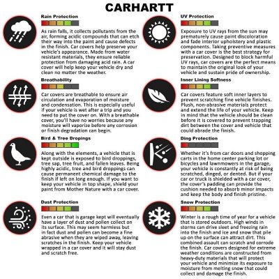 carhartt-car-cover-benefits-forums-600.jpg