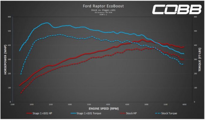 raptor-graph.jpg