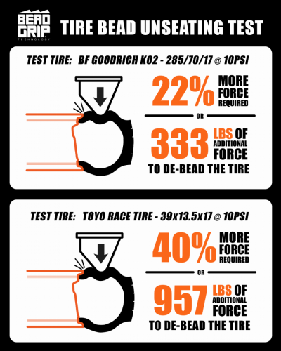 1.22.19_Bead_Grip_Test_Results_Combo_Revised_2048x.png