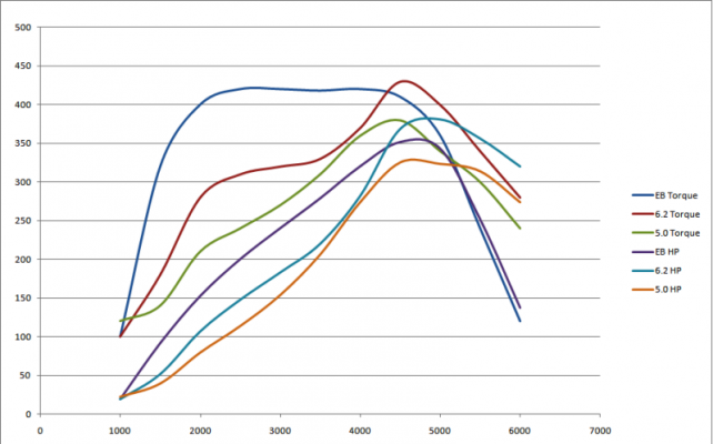 -f150-f250-6-2l-engines-ecoboostvs62vs50-hp-torque.png