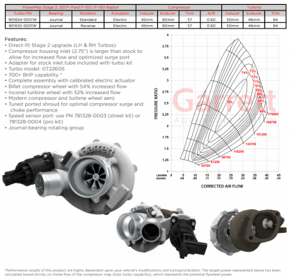 Garrett PowerMAx GT2260s.png