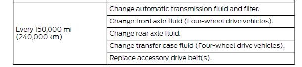 Automatic Transmission 10 Speed_Scheduled Maintenance.JPG