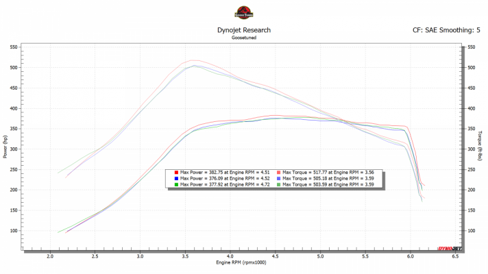 dryno baseline.png