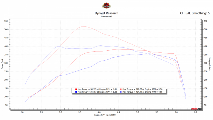 gen 3 vs gen 2 baseline.png