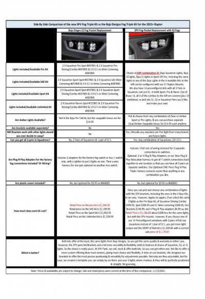 Compare of Baja Triple Fog Raptor Kit.jpg