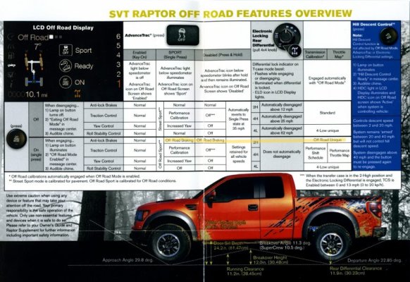 2011OffroadOverview02a.jpg