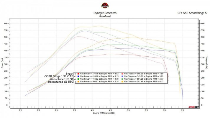 stock 91 vs ots s1 91 vs goose s1 91.jpg