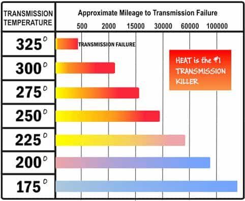transmission-temperature-chart-676070053.jpg