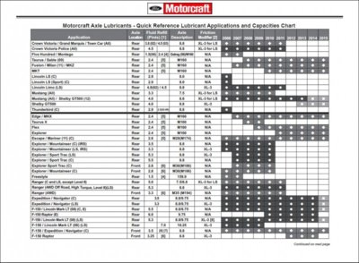 Axle Fluids.jpg