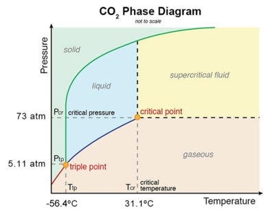 phase_diagram_CO2.jpg