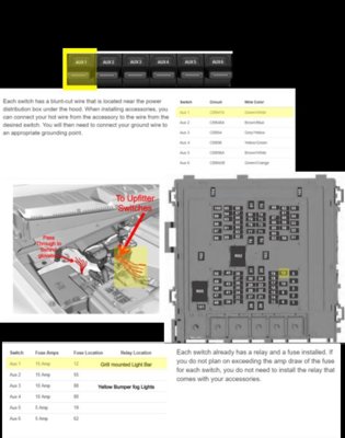 Ford Upfitter Switches Wiring Diagram from www.fordraptorforum.com