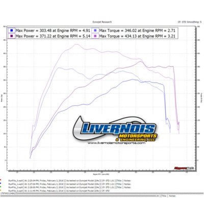 Stock vs tune.jpg