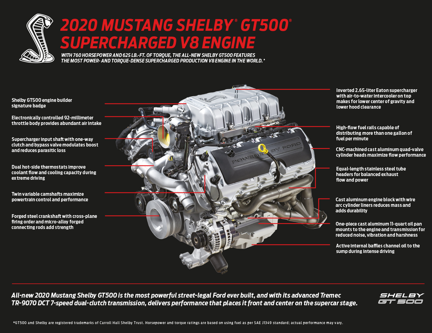 GT500-Engine-Infographic-1.jpg